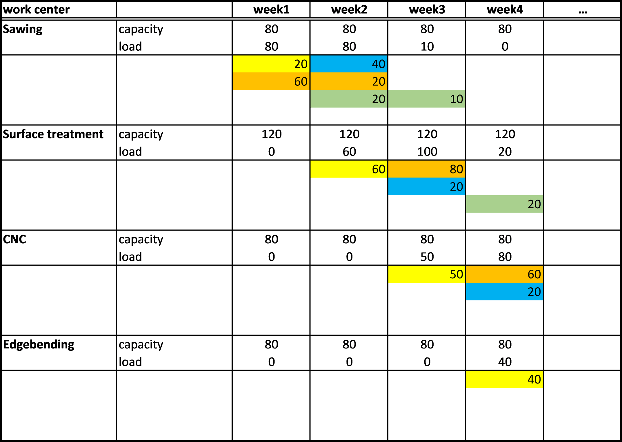 Job scheduling tools for datastage